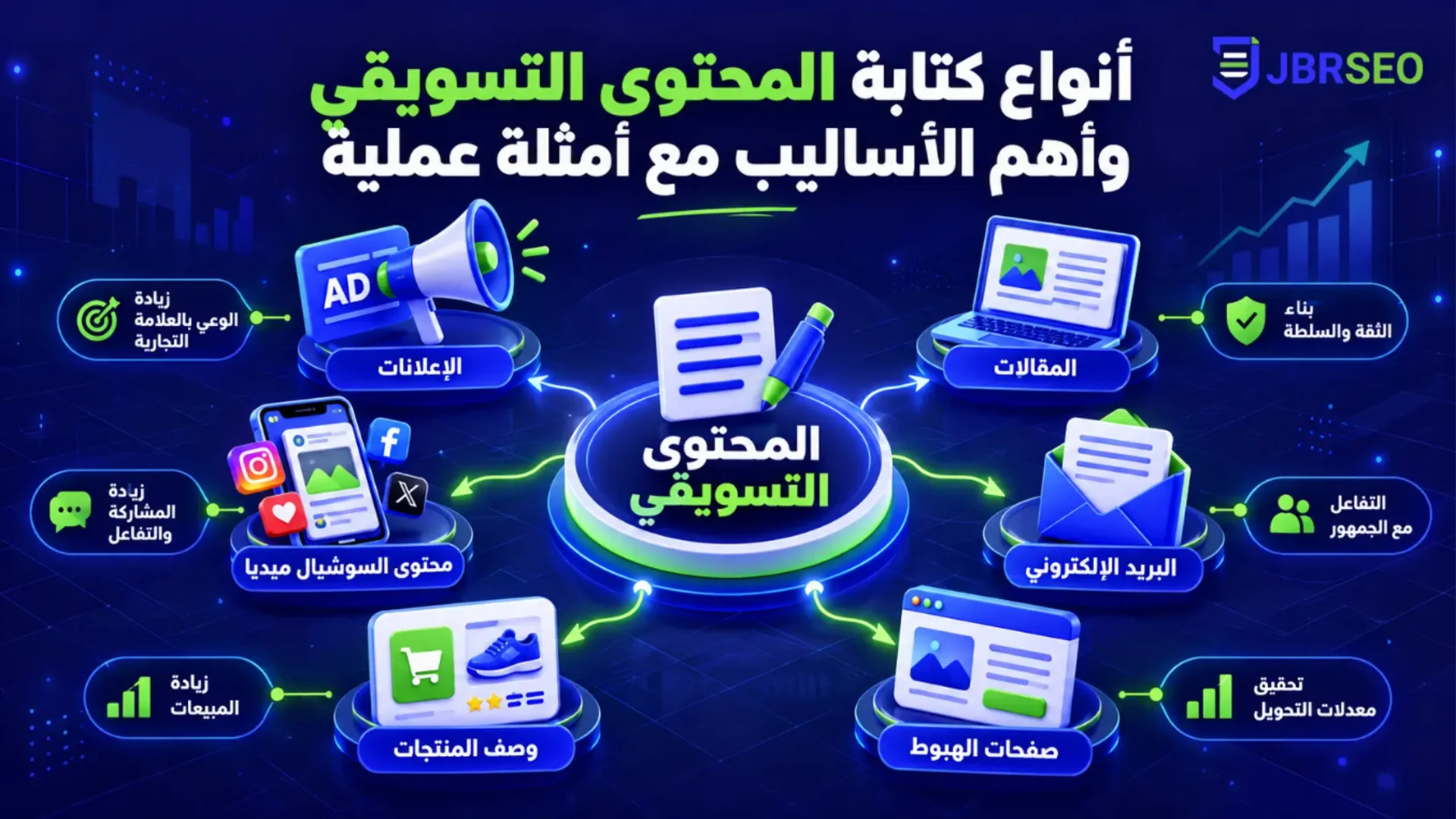 أنواع كتابة المحتوى التسويقي وأهم الأساليب مع أمثلة عملية