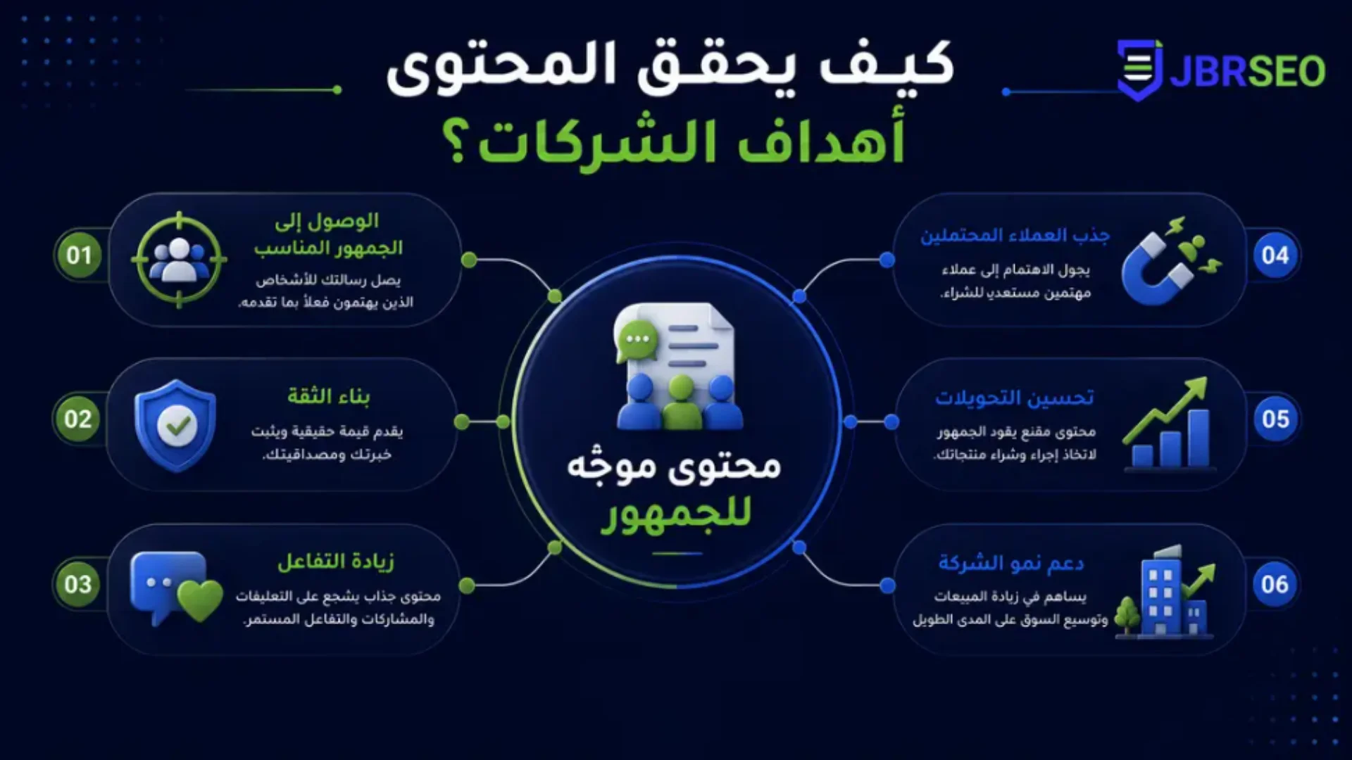 كيفة يحقق المحتوى أهداف الشركات