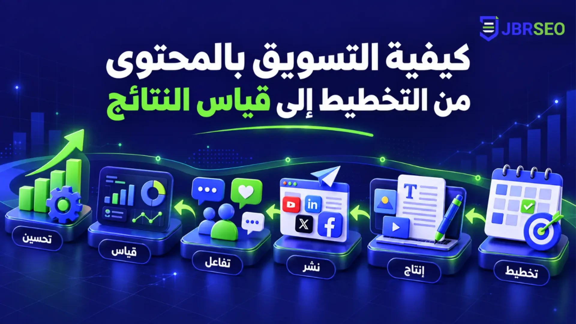 كيفية التسويق بالمحتوى من التخطيط إلى قياس النتائج