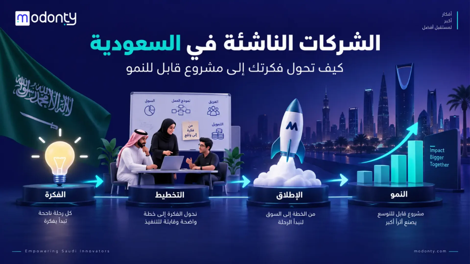الشركات الناشئة في السعودية كيف تحول فكرتك إلى مشروع قابل للنمو؟