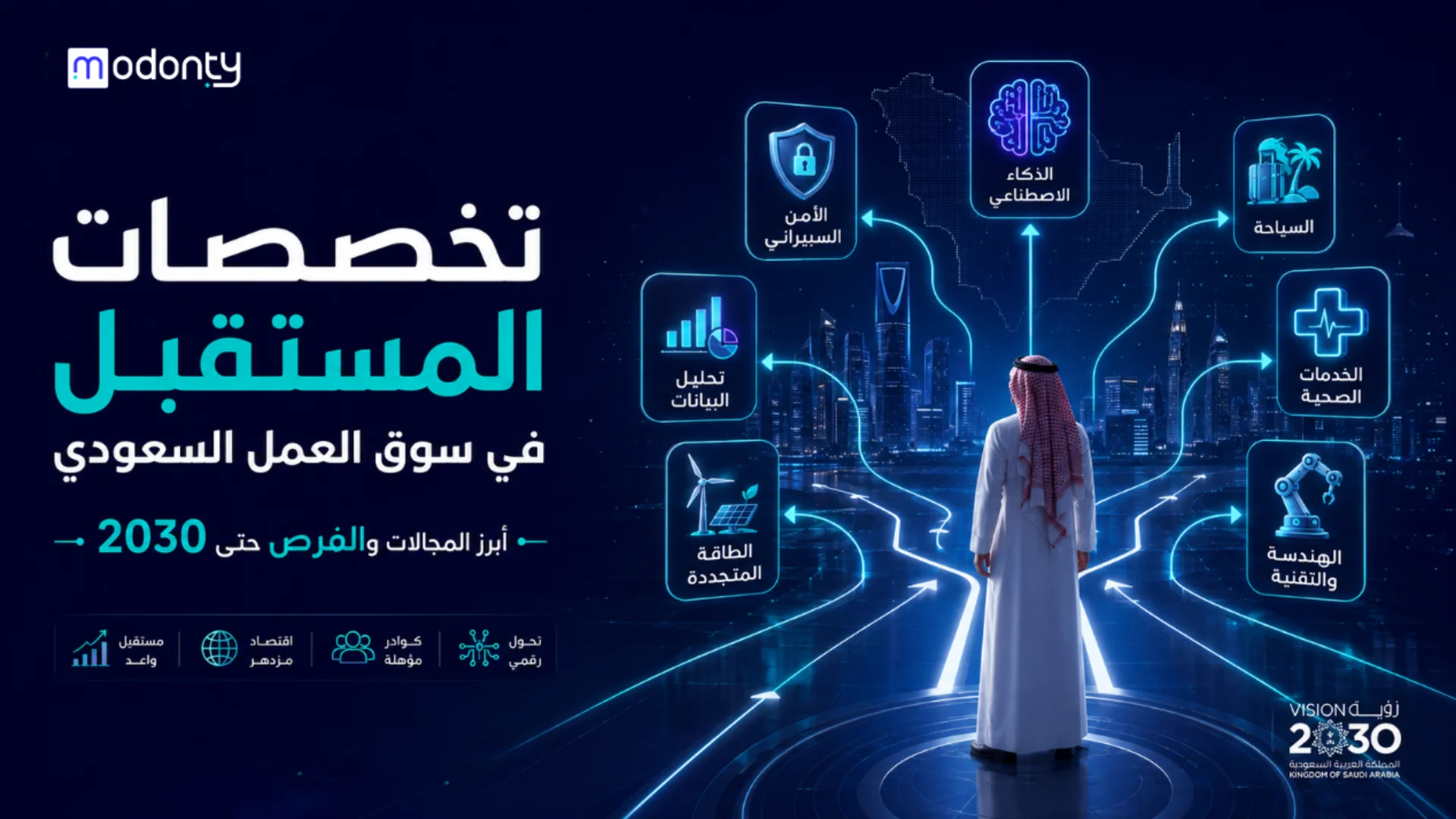 تخصصات المستقبل في سوق العمل السعودي حتى 2030