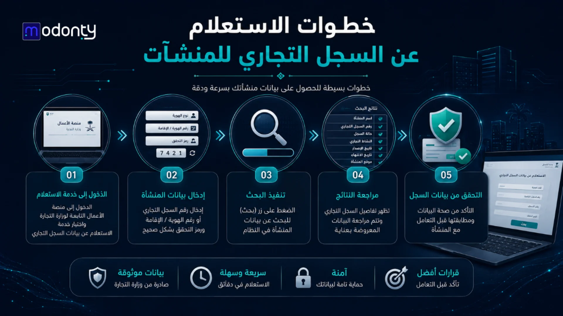 خطوات الاستعلام عن السجل التجاري للمنشآت