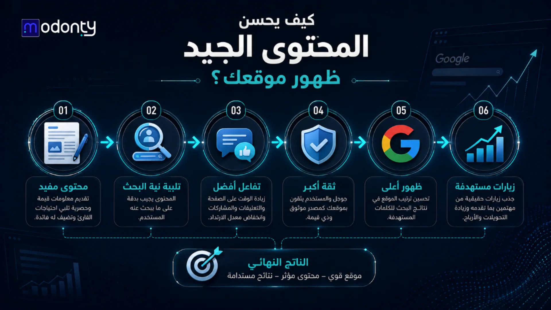 كيف يحسن المحتوى الجيد ظهور موقعك