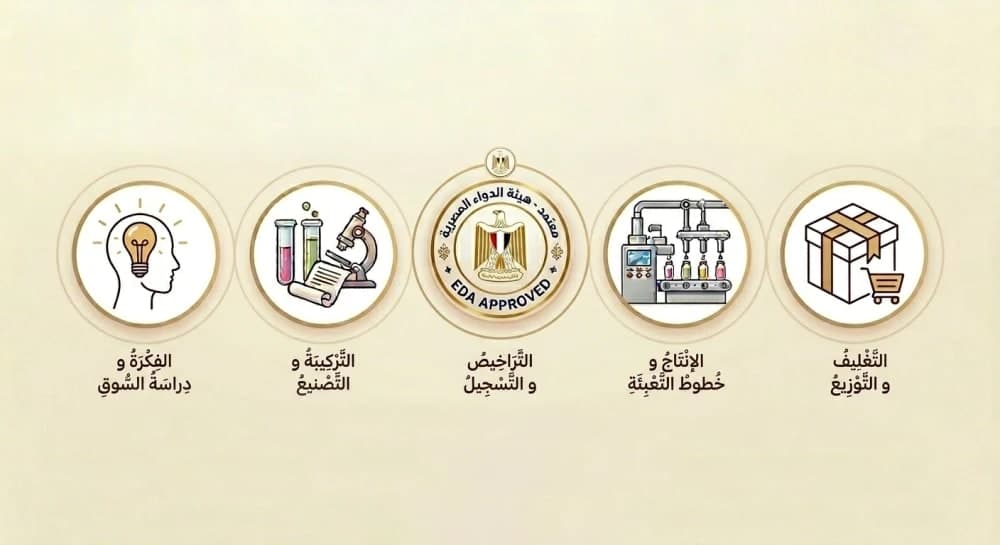 خطوات تصنيع مستحضرات التجميل في مصر