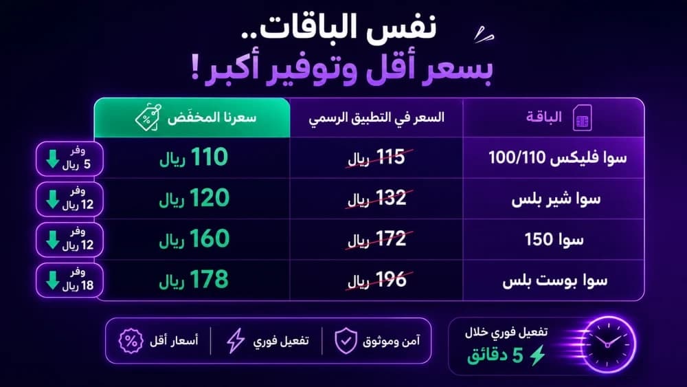 جدول مقارنة بسيط بين أسعار الباقات في التطبيق الرسمي مقابل أسعار متجرنا المخفضة