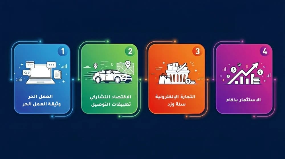 طرق لتحقيق دخل إضافي في السعودية
