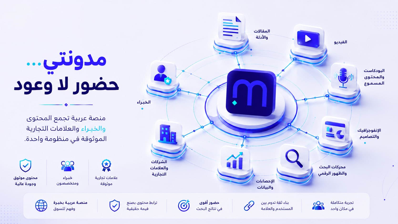 فريق مدونتي يجمع المحتوى العربي المتخصص بالخبراء والعلامات التجارية الموثوقة