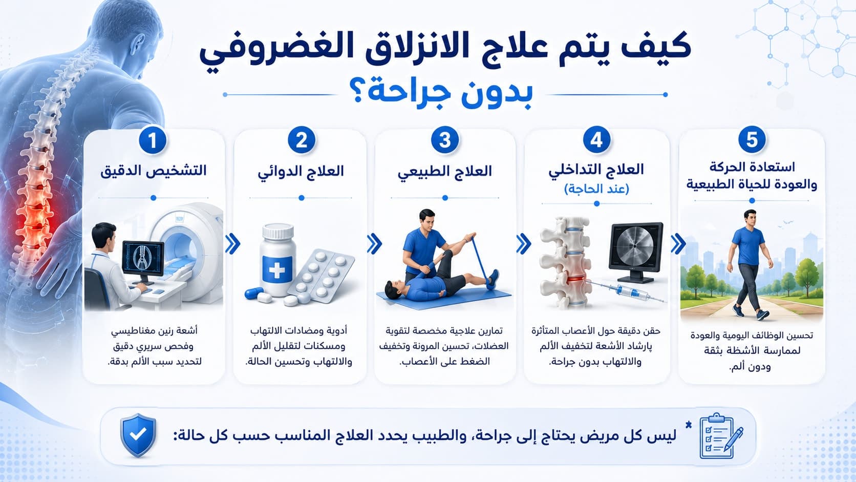 كيف يتم علاج الانزلاق الغضروفي بدون جراحة مع د. عمرو سعيد Pain Core Clinic