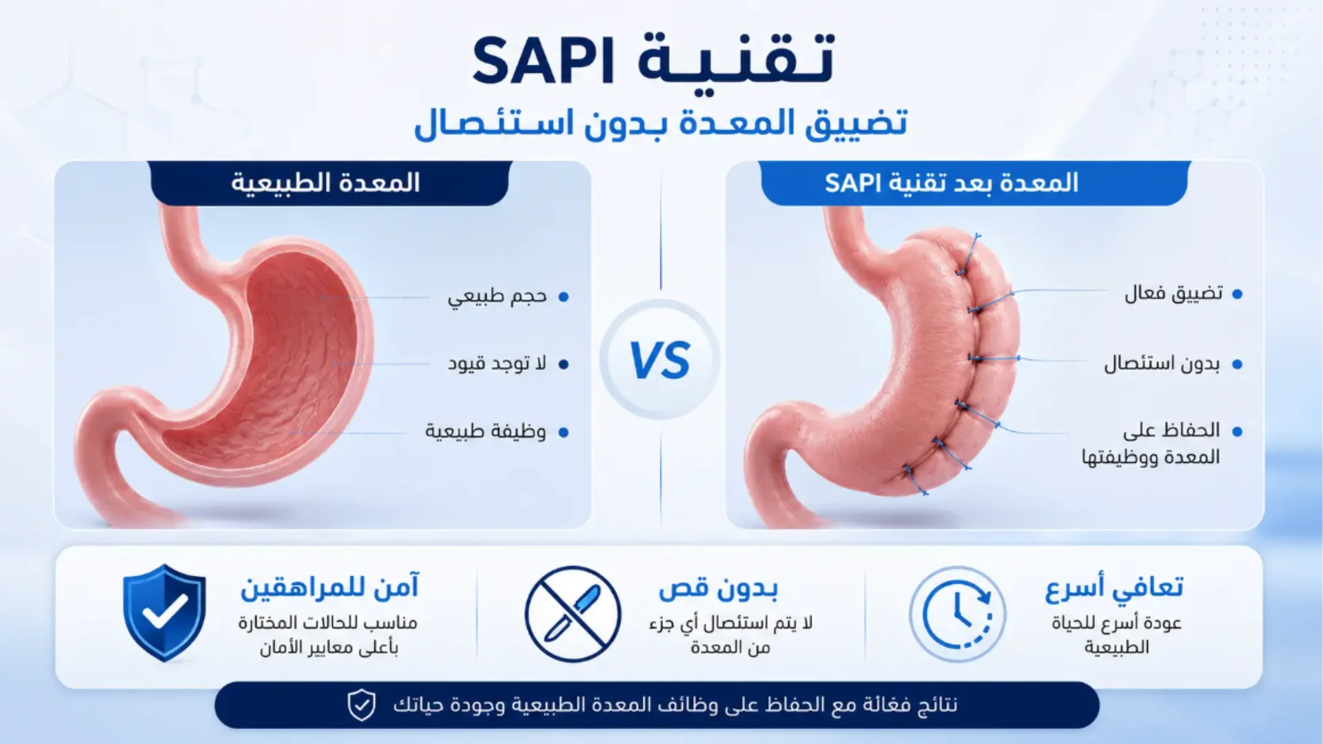 الدكتور علاء بدوي يقدم حلول متقدمة لعلاج السمنة وجراحات المناظير بالإسكندرية والقاهرة.