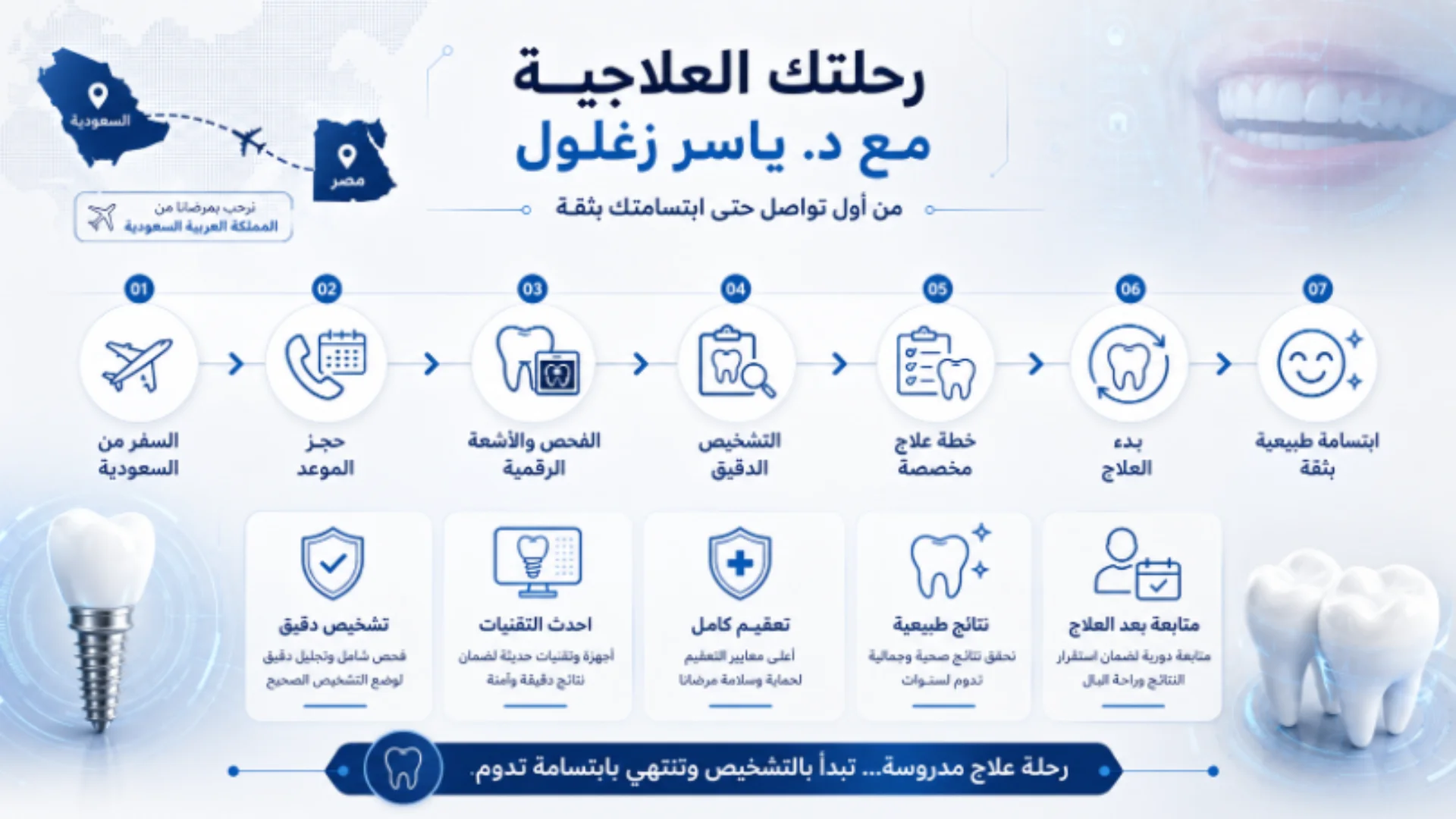 دكتور اسنان في مصر دكتور ياسر زغلول ماجستير جراحة الفم