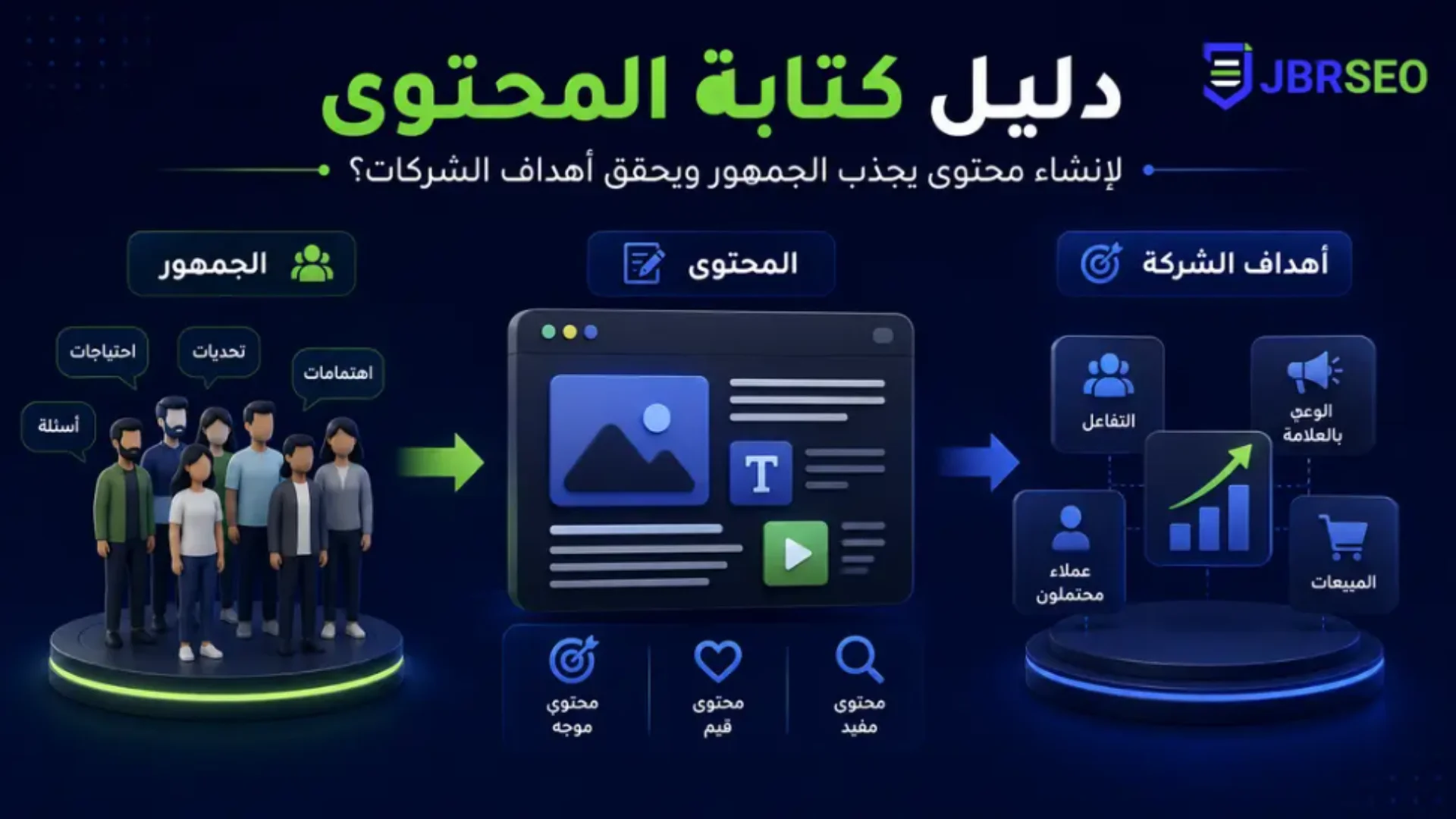 دليل كتابة المحتوى لإنشاء محتوى يجذب الجمهور ويحقق أهداف الشركات