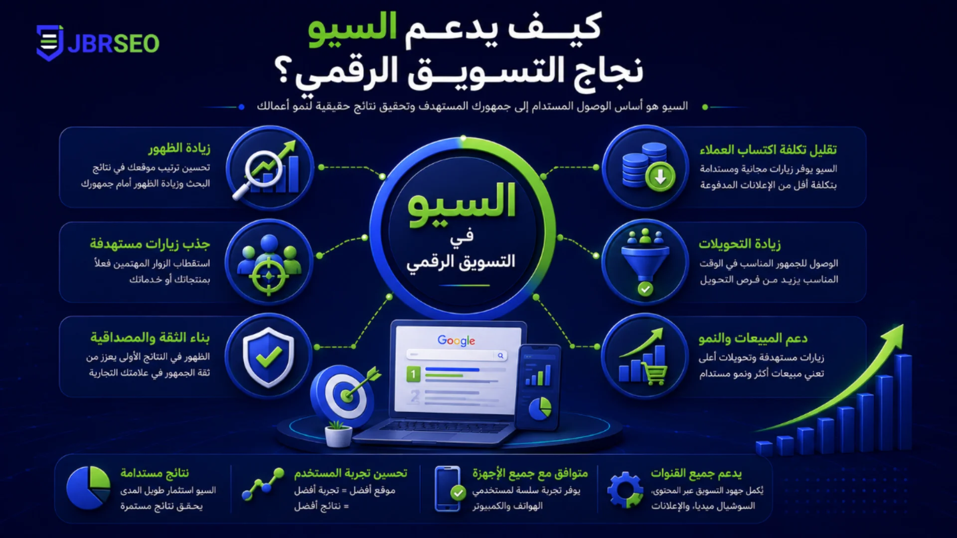 كيف يدعم السيو نجاح التسويق الرقمي