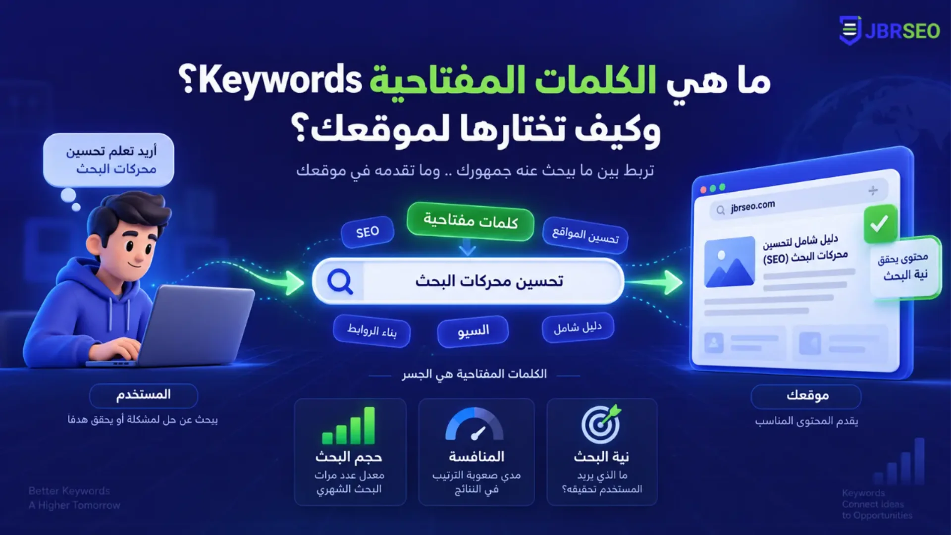 ما هي الكلمات المفتاحية Keywords وكيف تختارها لموقعك؟