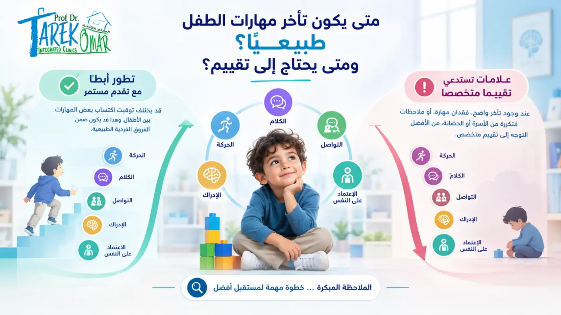 متى يكون تأخر الطفل طبيعي ومتى يحتاج تقييم