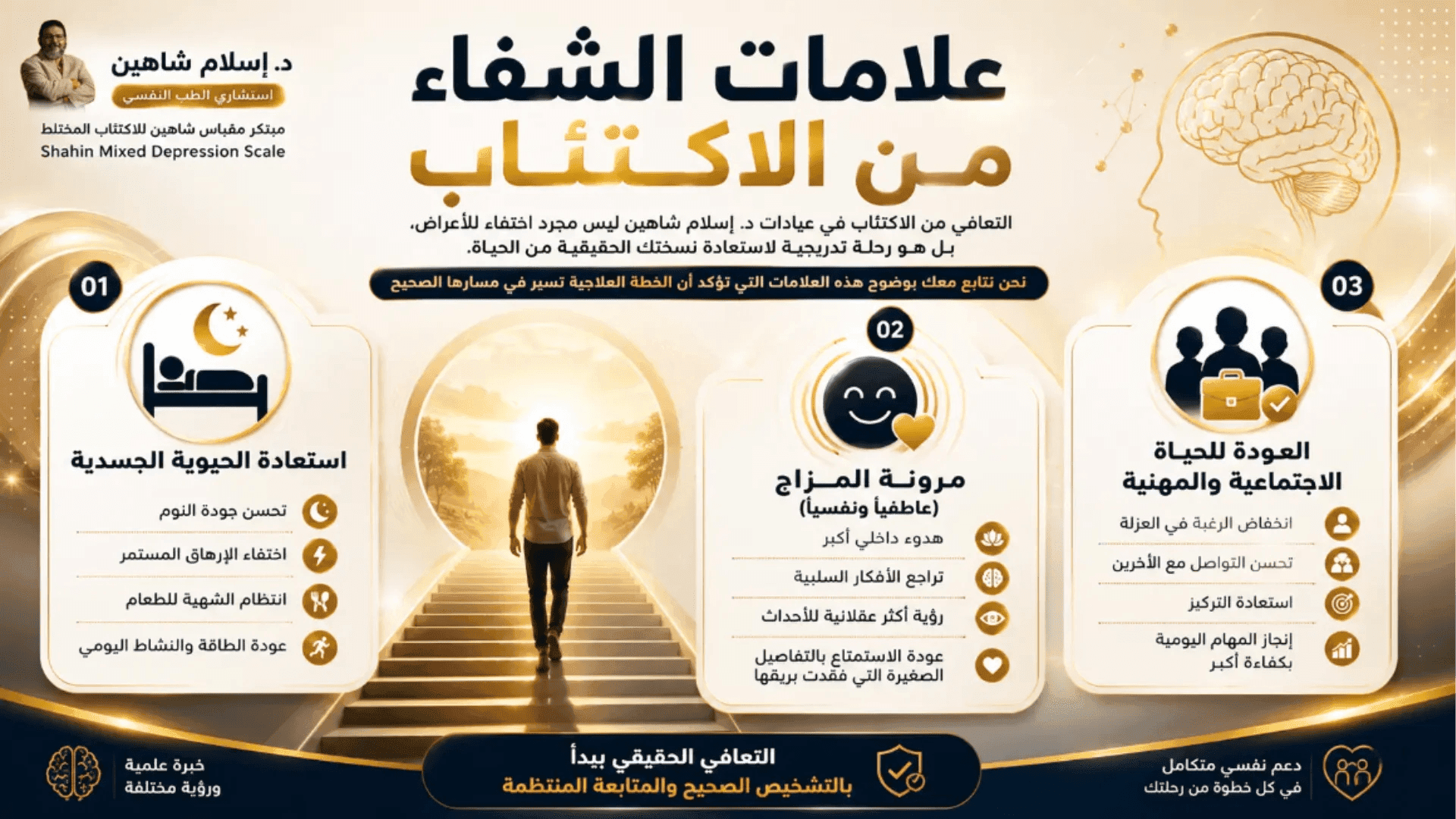 إنفوجرافيك يوضح علامات الشفاء من الاكتئاب وتحسن المزاج والنشاط والعودة للحياة الطبيعية.