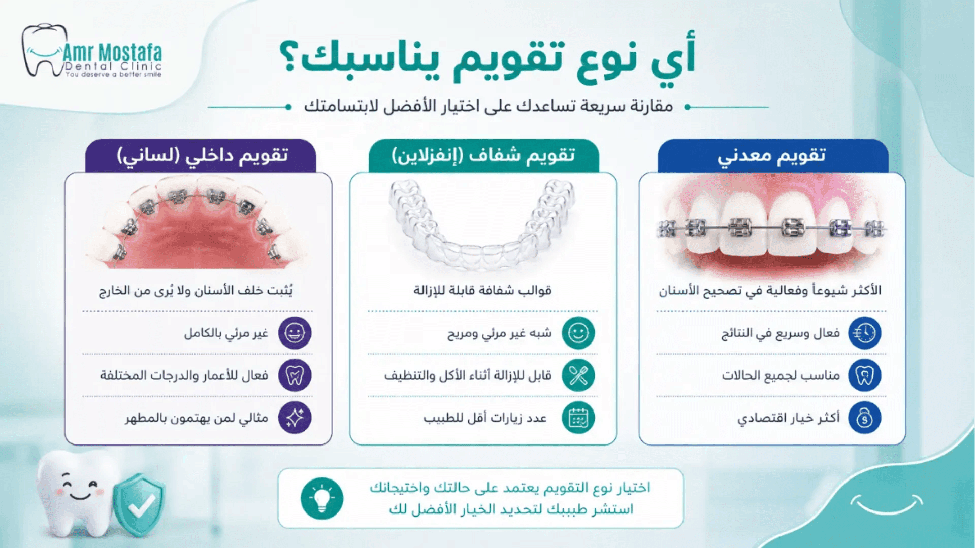 إنفوجرافيك يقارن بين أنواع تقويم الأسنان لاختيار الانسب لك