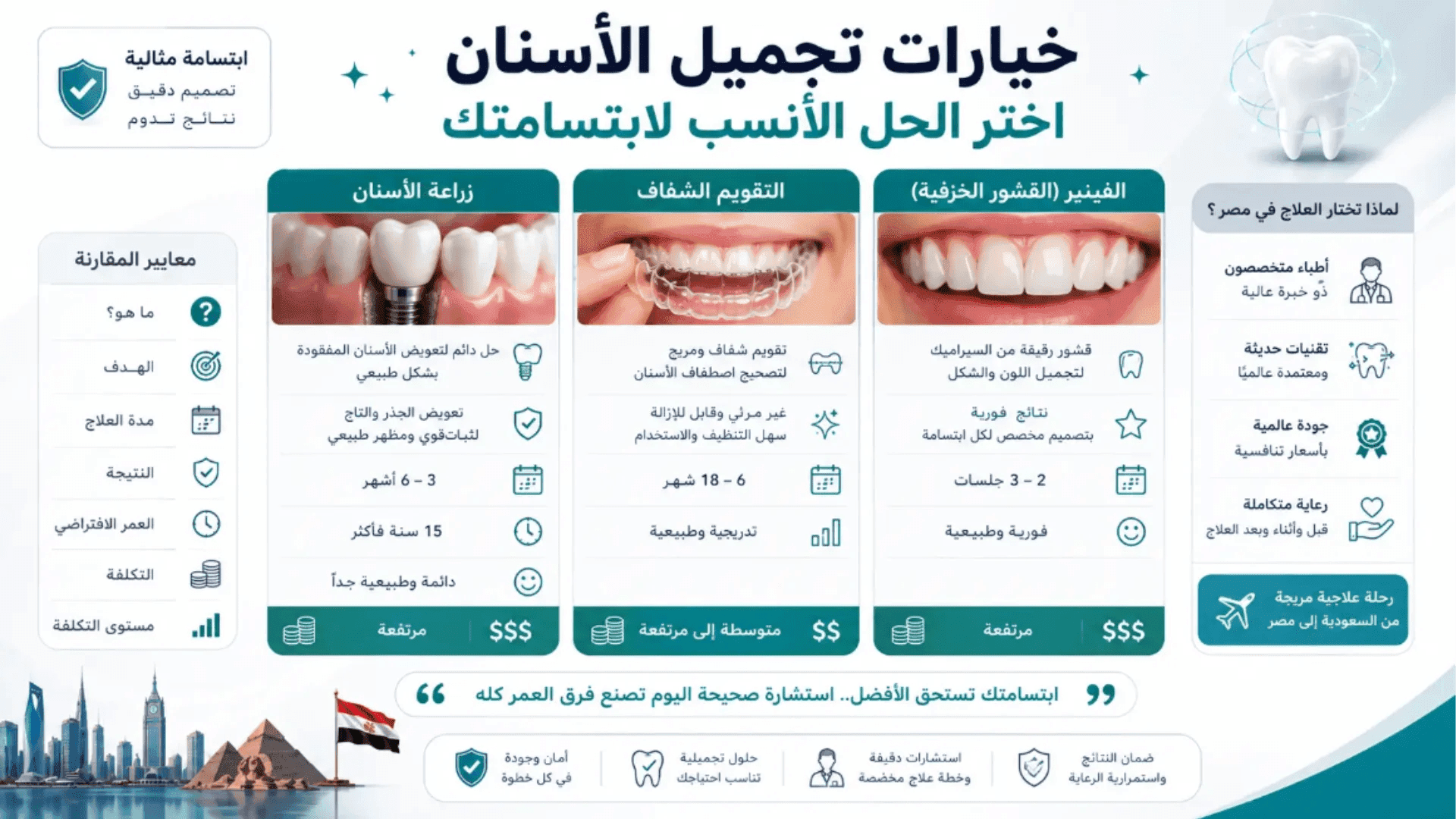 خدمات أسنان عالية الجودة بمدينة ٦ أكتوبر، عيادة دكتور عمرو مصطفى لزراعة وتجميل الأسنان لزوار المملكة والعالم.