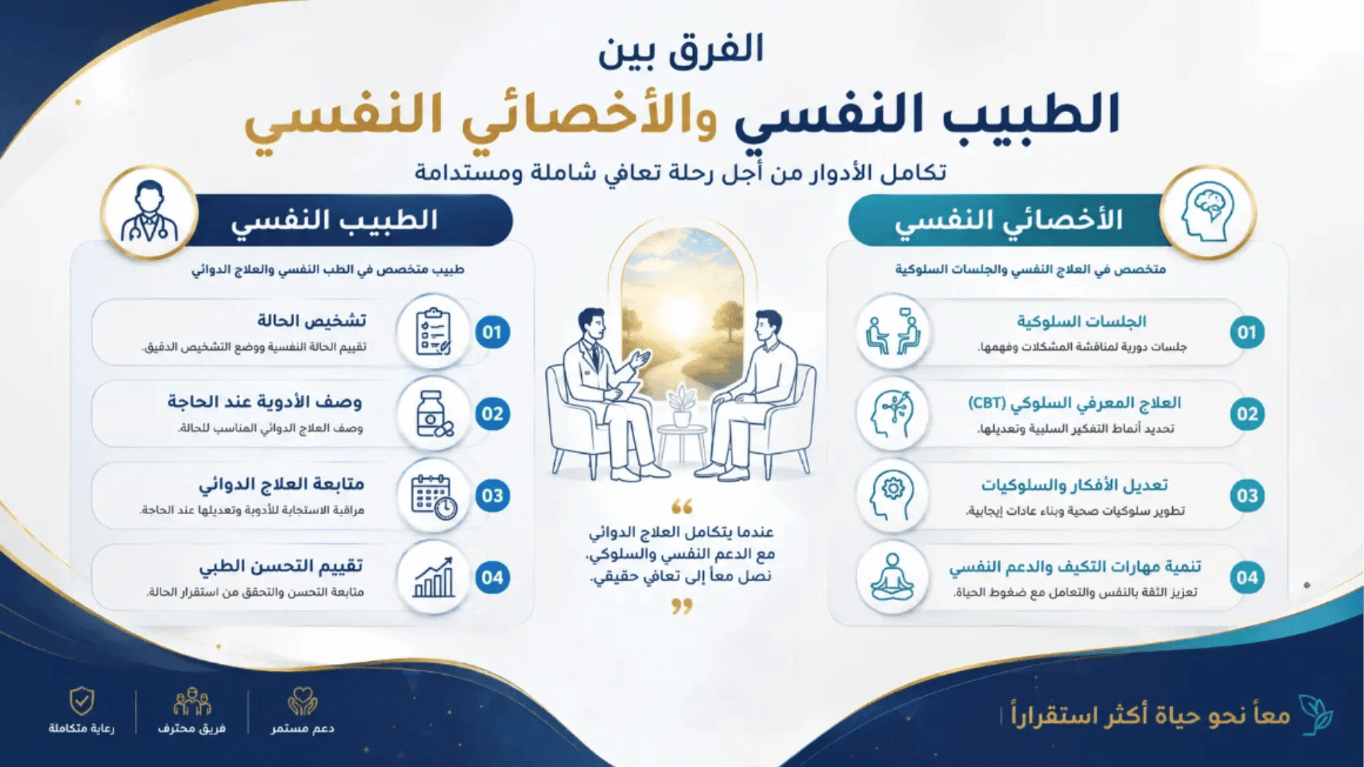 رحلتك نحو التعافي: دليلك المبسط لفهم الطب النفسي وطرق العلاج