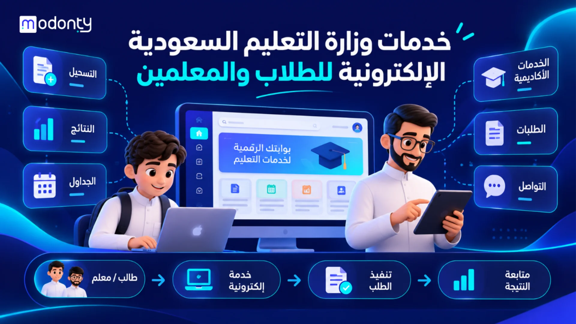 خدمات وزارة التعليم السعودية الإلكترونية للطلاب والمعلين وأولياء الامور