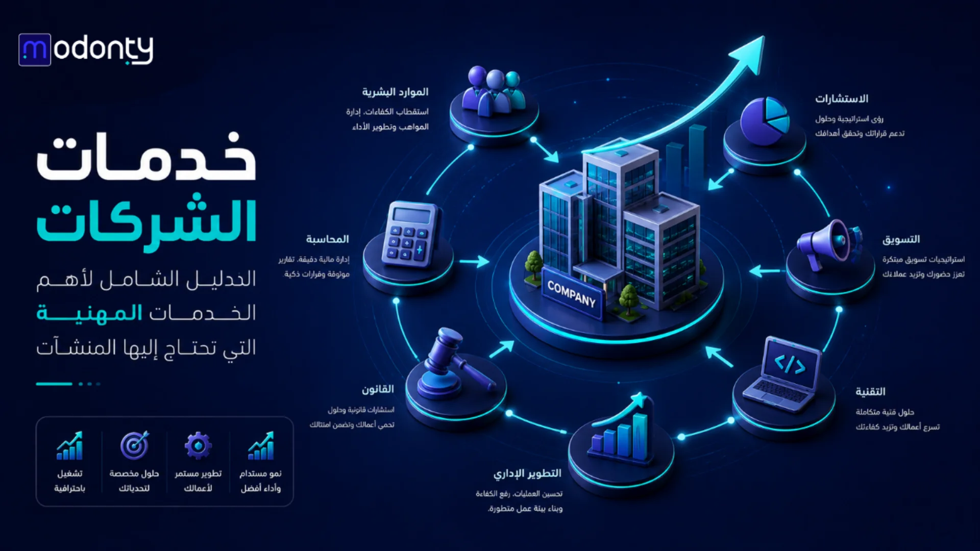 خدمات الشركات: الدليل الشامل لأهم الخدمات المهنية التي تحتاج إليها المنشآت