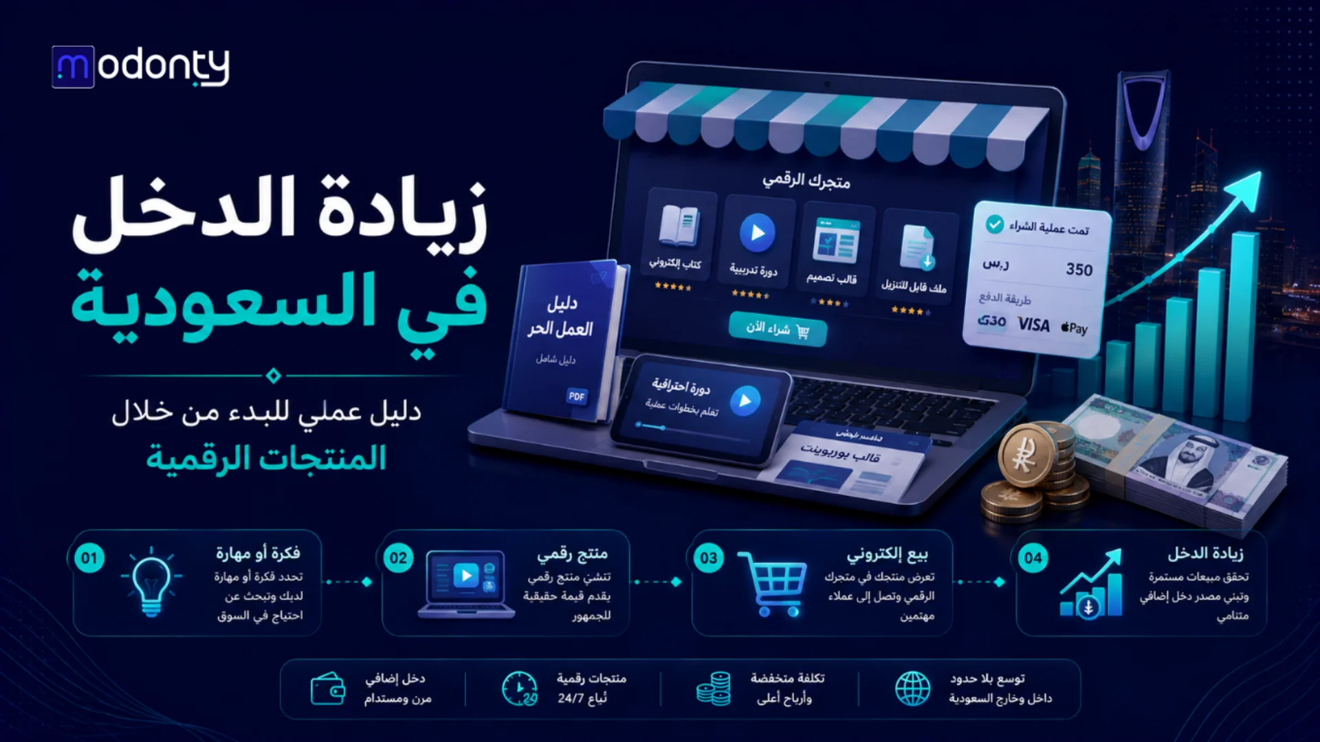 زيادة الدخل في السعودية من خلال المنتجات الرقمية دليل عملي للبدء