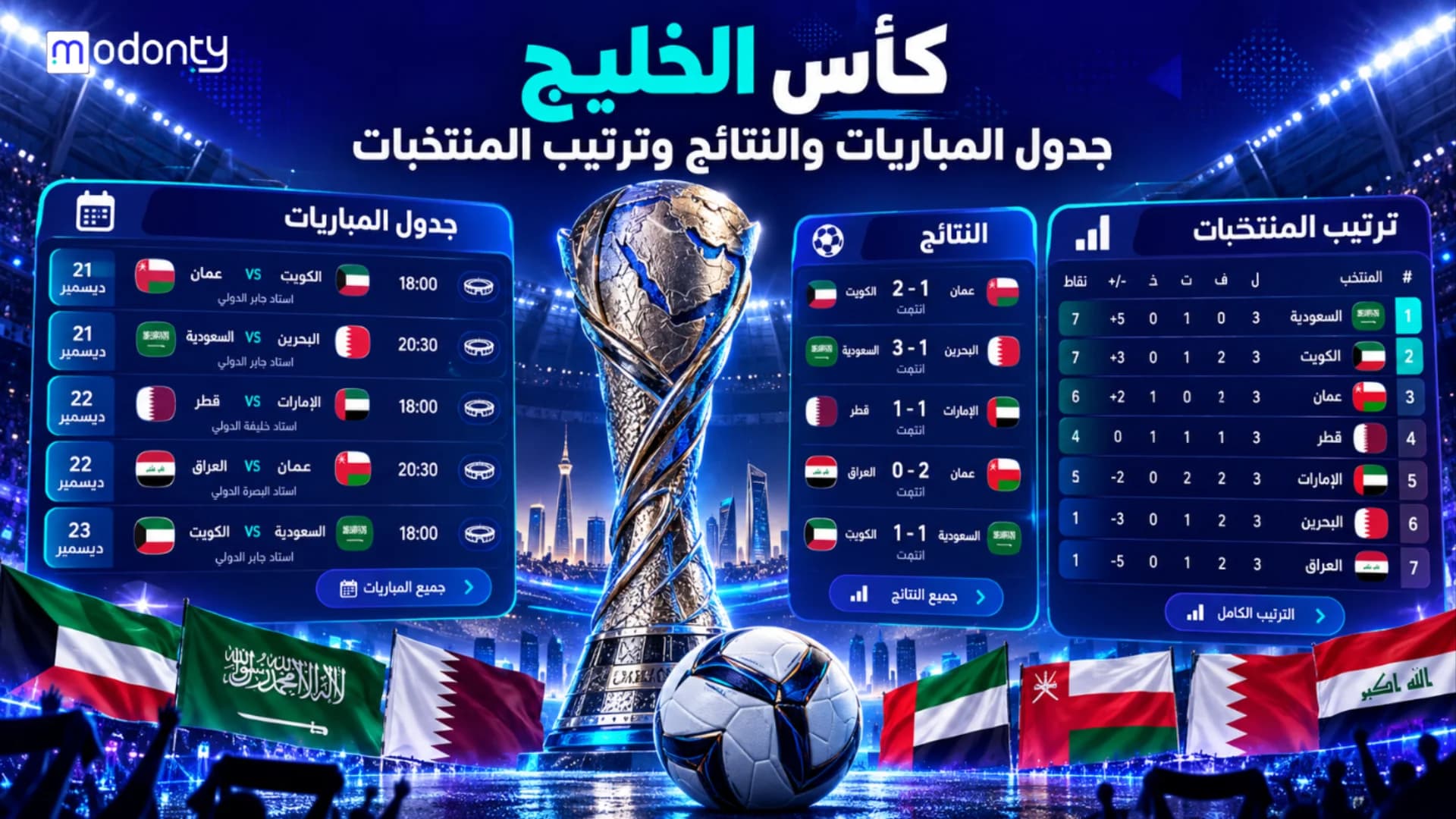 كأس الخليج جدول المباريات والنتائج