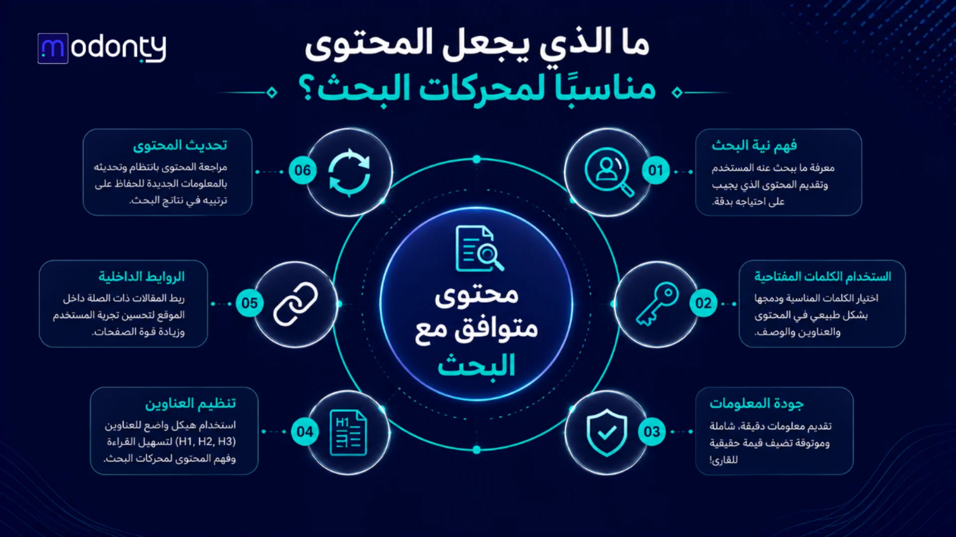 ما الذي يجعل المحتوى مناسبًا لمحركات البحث
