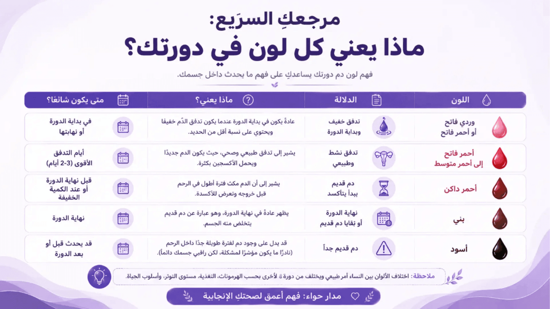 دليل مدار حواء: فهم لون دم الدورة الشهرية وعلاقته بالهرمونات لصحة المرأة.