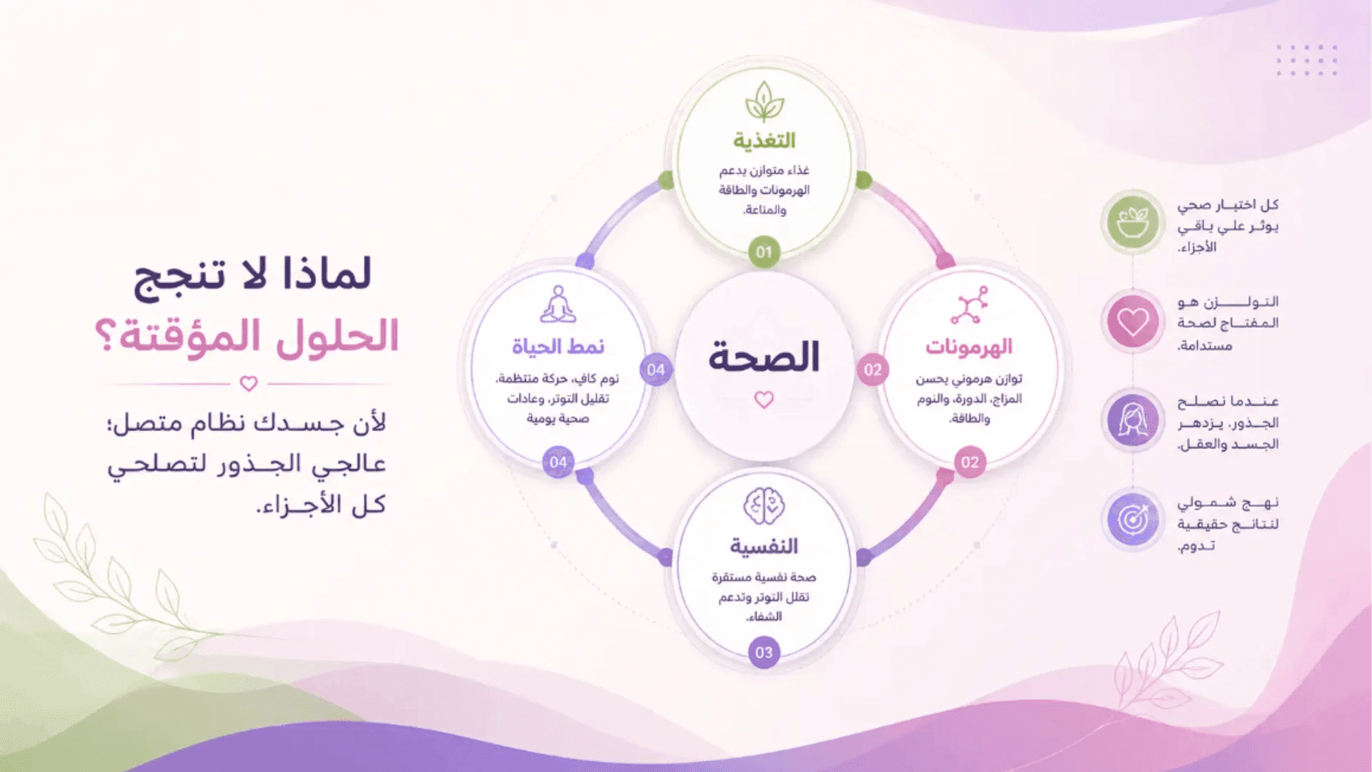 إنفوجرافيك يشرح مبادئ الطب الشمولي للمرأة من خلال التغذية والهرمونات والصحة النفسية ونمط الحياة لتحقيق توازن صحي مستدام.
